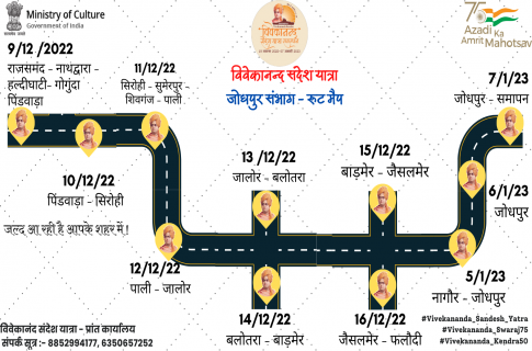 जोधपुर संभाग 