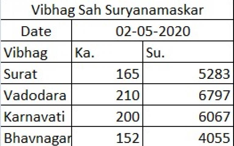 Surya Namaskar